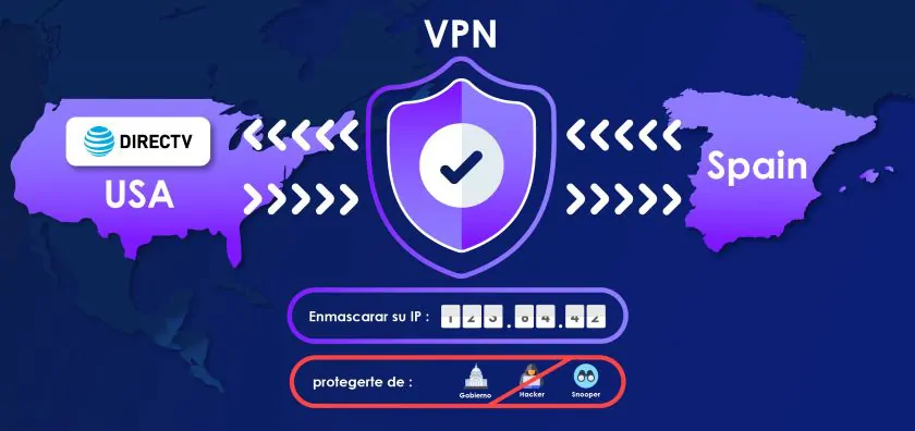 VPN en España y Directv